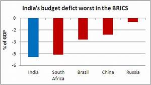 India 39 S Budget Deficit Woes Chart Of The Day 12 June