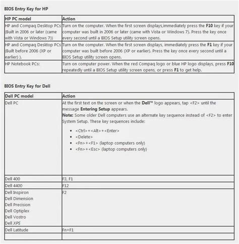 Bios or (basic input/output system) is the first program which loads whenever your computer is turned on.; Shadows: BIOS Access Key For Every Model