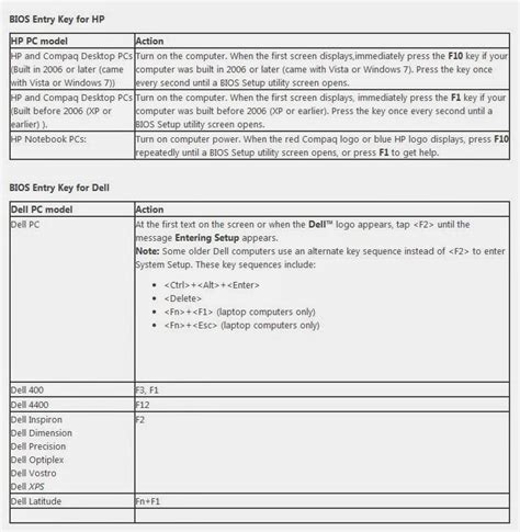 For example, on an hp pavilion, hp elitebook, hp stream, hp omen, hp envy and more, pressing the f10 key just as your pc status comes up will . Shadows: BIOS Access Key For Every Model