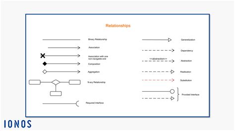 Class Diagram Symbols And Meaning