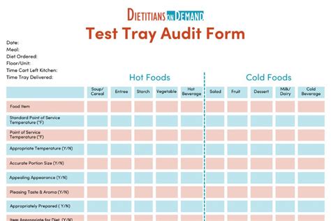 Test Tray Audit Form Infographic Dietitians On Demand