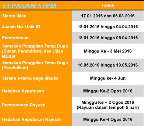 Permohonan unimap 2020 online lepasan spm/ stpm. SEMAK KEPUTUSAN UPU SESI 2016/2017 ONLINE