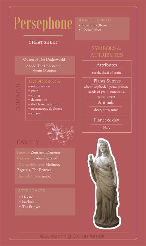 A Guide To Worship Of Persephone Cheat Sheets In 2022 Greek Gods