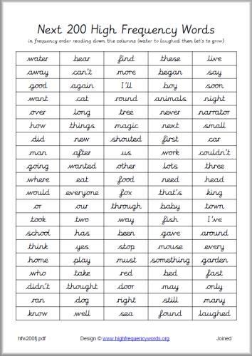 High Frequency Word List 1st Grade