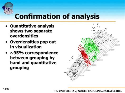 Ppt Interactive Visualization Of Intercluster Galaxy Structures In