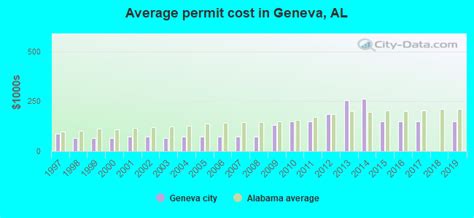 Geneva Alabama Al 36344 36477 Profile Population Maps Real