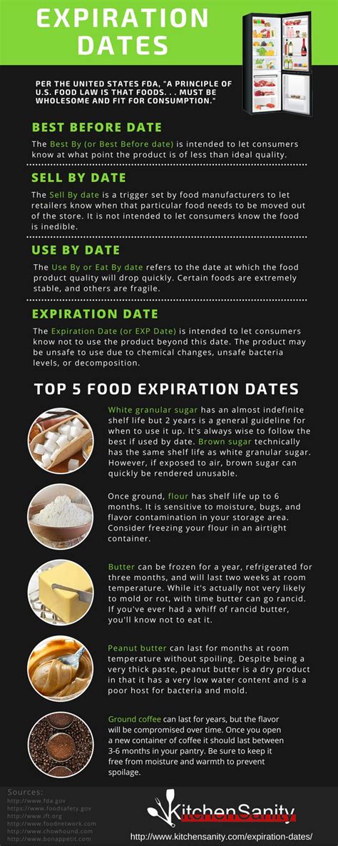 food expiration dates and safety kitchensanity