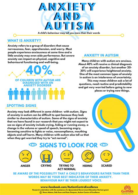 Pdf Autism And Anxiety Infographic