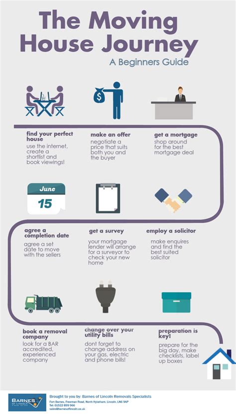 Moving House Guide Moving House Infographic