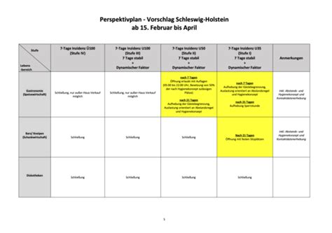Der stufenplan solle schon vom kommenden wochenende an in städten und gemeinden greifen, die eine. Weg aus Corona-Lockdown: Schleswig-Holstein legt ...
