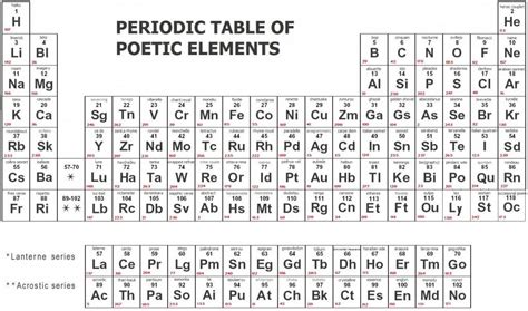 65 Free A Level Periodic Table Pdf Pdf Printable Docx Download Zip