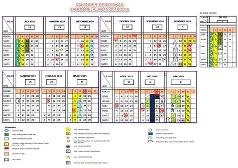 Rpt ini merupakan rpt yang menggunakan dskp kssr semakan 2017 yang terkini. Kaldik Tahun Pelajaran 2018/2019 Provinsi Jawa Tengah ...