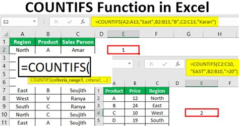 How To Use Countifs Function In Excel With Examples