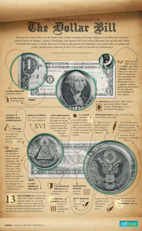 Whats In A Buck Dollar Bill Imagery Dollar Bill Dollar History Facts