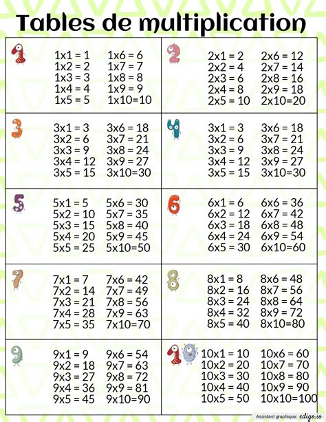 Top32 Exercice Table De Multiplication Ce2 Dessin Jes