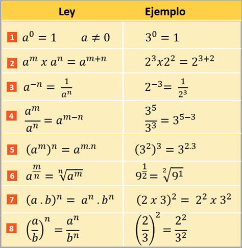 Teoría De Exponentes Ejercicios Resueltos Blog Del Profe Alex