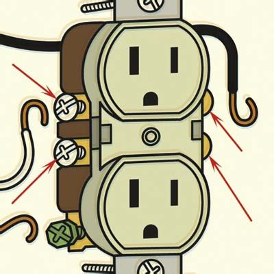 Terminal Screws | Inside an Electrical Outlet | This Old House