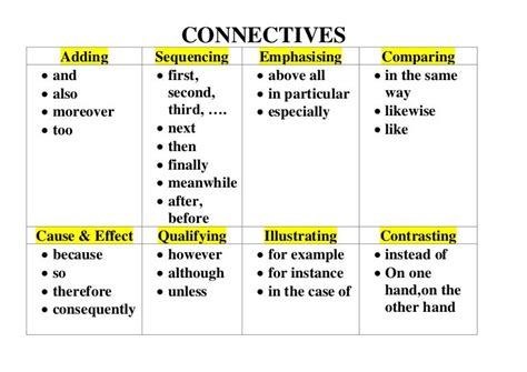 Connectives Writing Primary