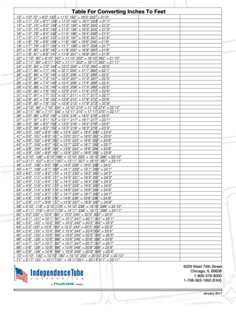 Table For Converting Inches To Feet Printable Pdf Download