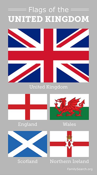 Flags Of United Kingdom Countries