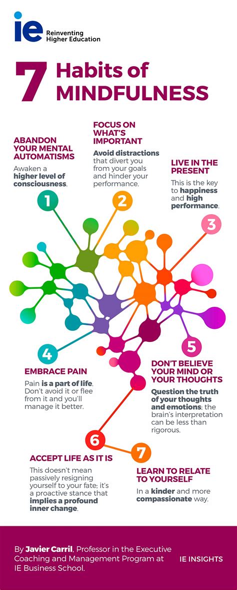 Seven Habits of Mindfulness | IE Insights