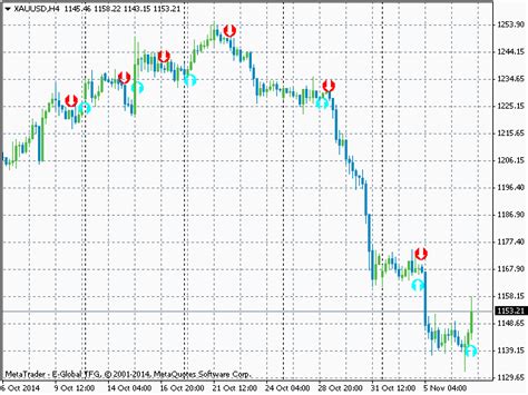Buy The Signal Buy And Sell Mt4 Technical Indicator For Metatrader 4