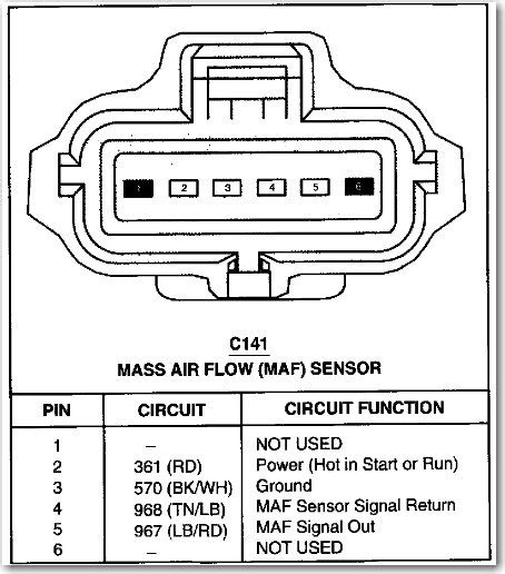 Wire diagram help mustang forums at stangnet. DIAGRAM 2005 Ford F 150 Crankshaft Sensor Wiring Diagram ...