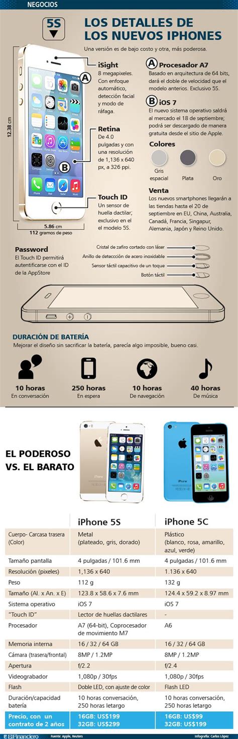 Características De Los Nuevos Iphone 5s Y 5c