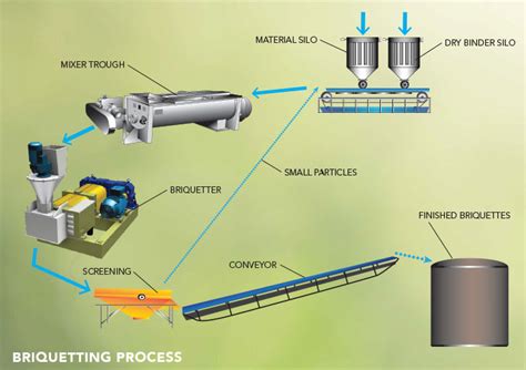 Последние твиты от paul komarek (@pkomarek). Briquetting Solutions | KOMAREK Briquetting & Compacting ...
