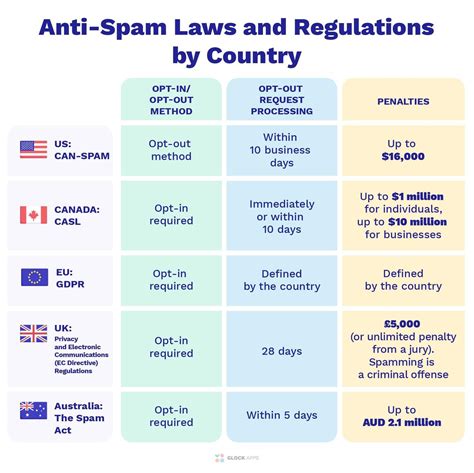 Anti Spam Regulations In 2020 Do You Comply Glockapps
