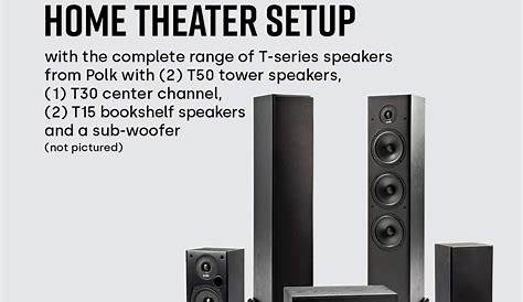 Polk Audio T50 Review and Top Recommended Guide 2023