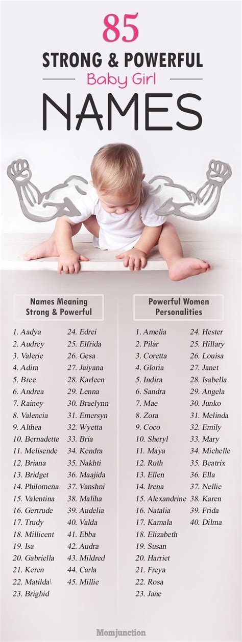 85 Strong And Powerful Girl Names With Great Meanings Cute Baby Names
