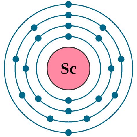 The Electron 2020 Electron Configuration Of Sc