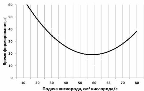 Белково углеводную диета РАЗРАБОТКА ТЕХНОЛОГИЙ КИСЛОРОДСОДЕРЖАЩИХ И АЭРИРОВАННЫХ ПРОДУКТОВ РАЗРАБОТКА ТЕХНОЛОГИЙ КИСЛОРОДСОДЕРЖАЩИХ И АЭРИРОВАННЫХ ПРОДУКТОВ Белково углеводную диета