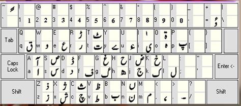 Install Urdu Phonetic Keyboard Library And Information