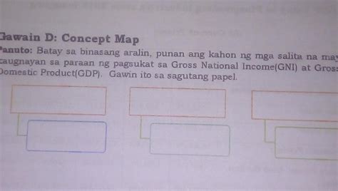 Gawain D Concept Map Panuto Batay Sa Binasang Aralin Punan Ang Kahon