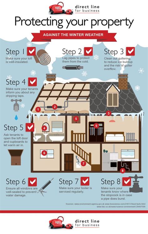 How To Protect Your Home From Severe Weather Protecting Your Home