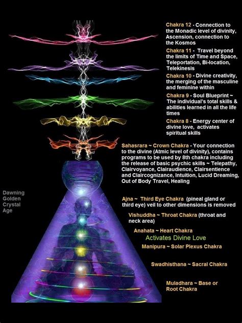 Chakra Light Colour Chakra Kundalini Meditation Chakra System