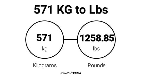 571 KG to Lbs – Howmanypedia.com