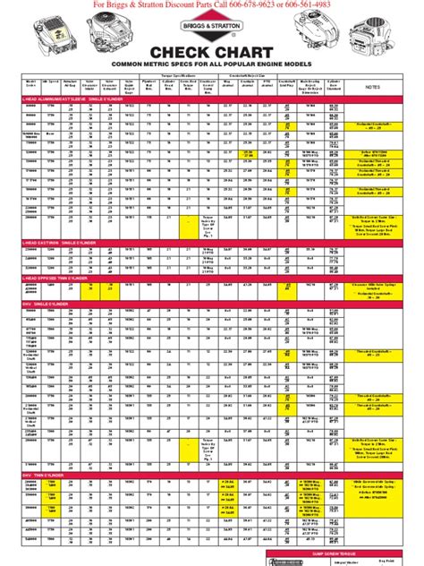 Check Chart Common Specs Metric All Briggs And Stratton Engines