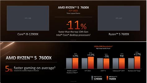 Amd Ryzen 7000 Cpus 5 Key Things You Need To Know Pcworld