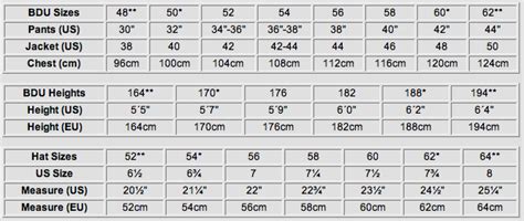 A detailed comparison of the provisions of 12 bicycle helmet stanards. Sizes Chart - Special Russian Shop