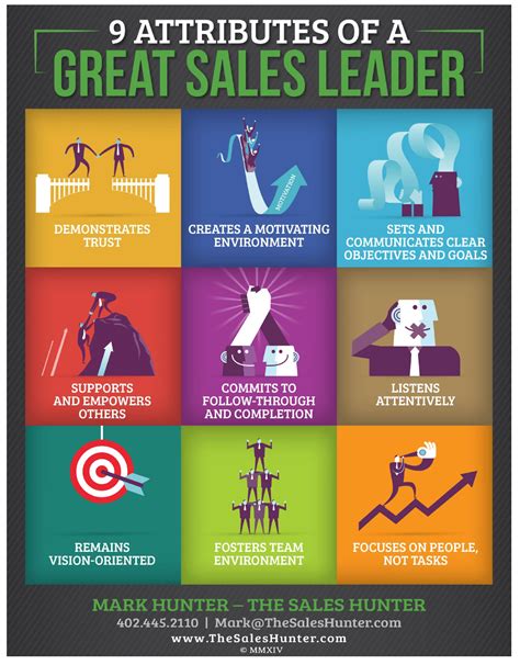 9 Traits Of A Sales Leader The Sales Hunter