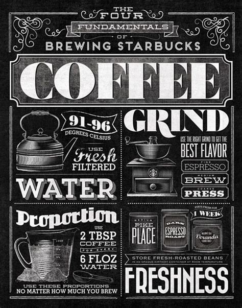 Vintage Style Typography Mural For Starbucks Typography Creative