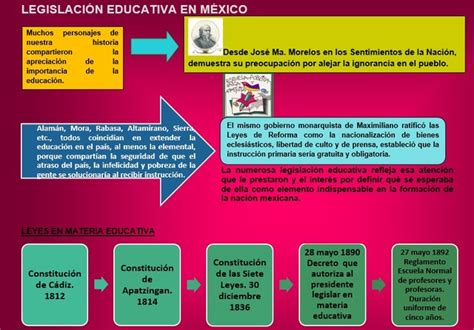 Cuh Legislación Y Política Educativa En México María Dolores