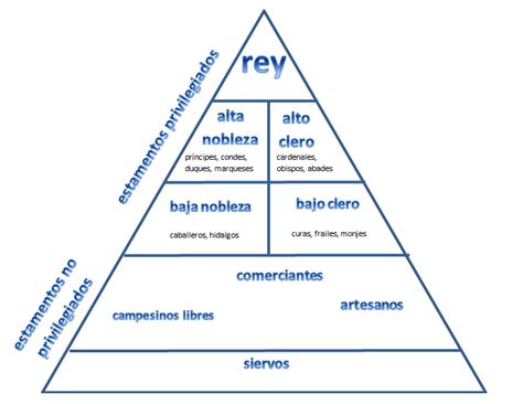 Una Nueva Sociedad El Feudalismo Y Las Relaciones De Vasallaje