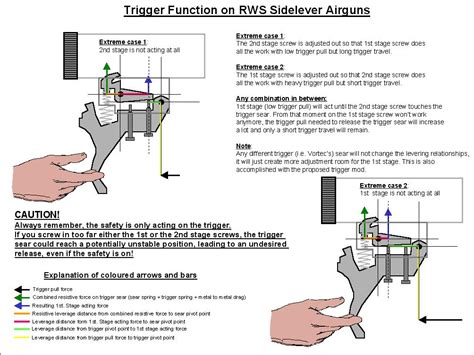 Mar 03, 2015 · finally, a gif to teach you how a gun silencer works. Disparador T05 de Diana - AGFT- Foro