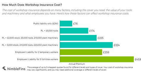 As stated earlier, the average cost of commercial auto insurance will vary depending on numerous factors, so it's best to speak with a knowledgeable. Workshop Insurance: What Do I Really Need? | NimbleFins