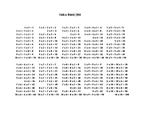 Tabla Inmultirii Pdf