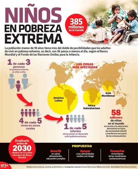 Pin En Infografías Generales